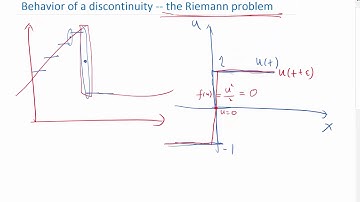 Riemann problem for scalar conservation law Case I