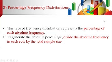 Chapter 2: Frequency Distributions and Graphs (Video 1)