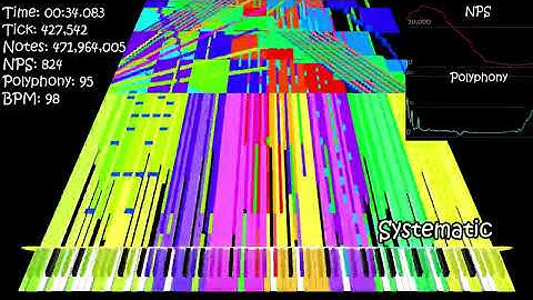 [4K] The Community Merge with its own Style