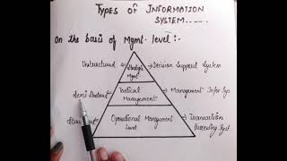 Types of Information system | MIS | BBA BCA and MBA|