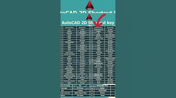 Must know AutoCAD Shortcut & commands|Auto cad Tips & Tricks #autocad #automobile