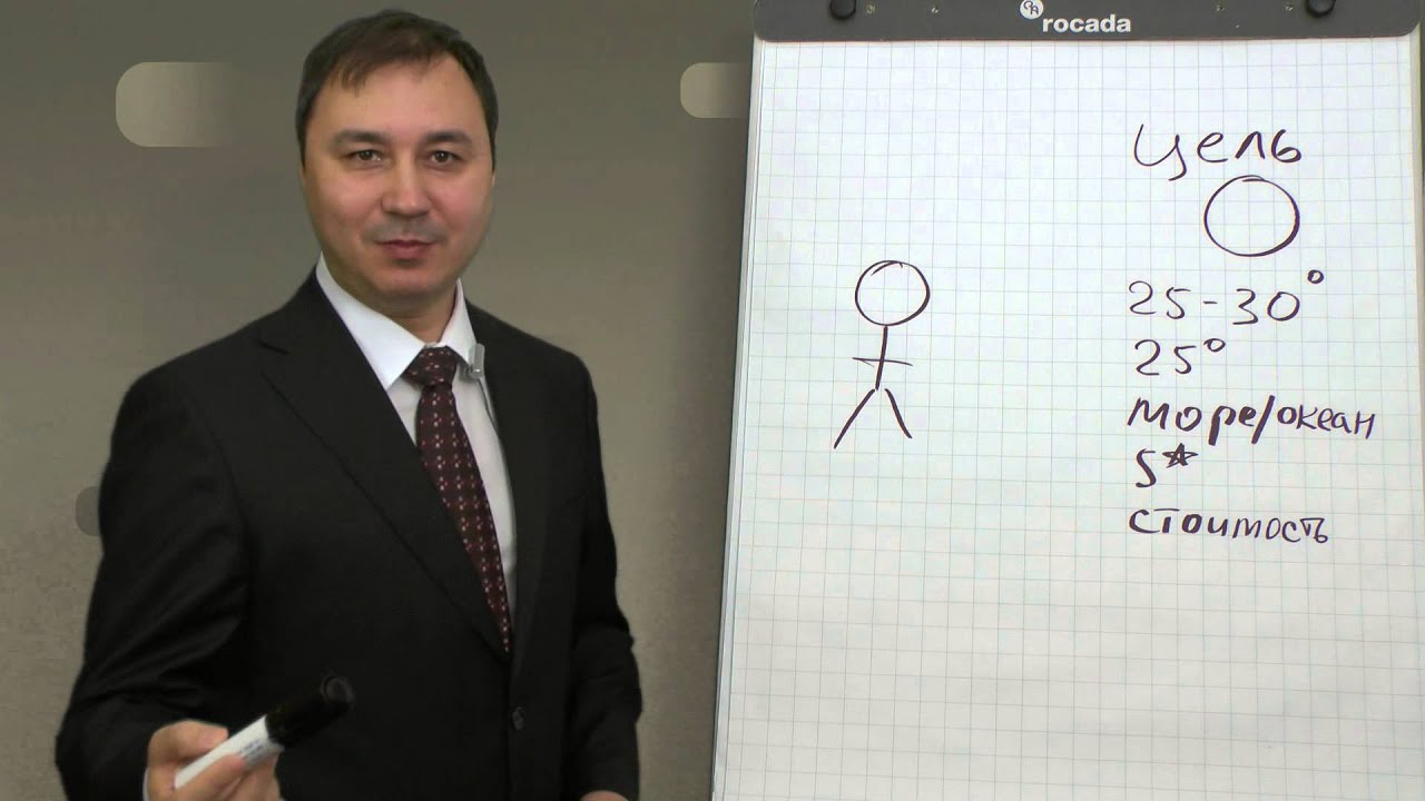 Руководство тренингом