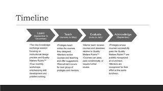 Evaluation of Mentor Program Effectiveness
