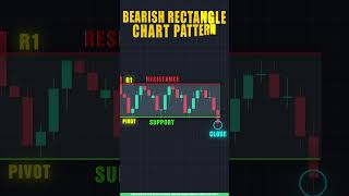 Bearish Rectangle Chart Pattern in Tamil 📉 | Breakout Strategy for Beginners