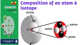 Grade 9 chemistry unit  one structure Composition of atom and isotope