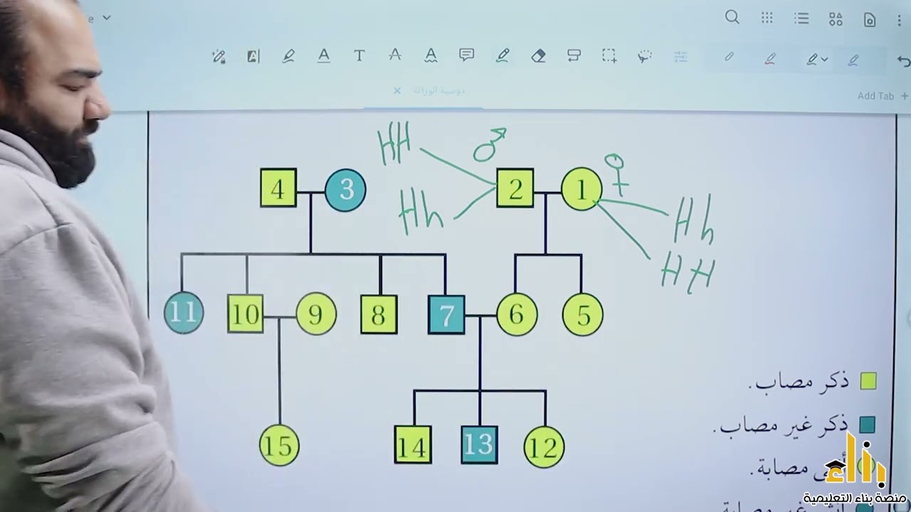 الدرس الثالث الطفرات والاختلالات الوراثية (الاختلالات الناتجة عن الطفرات)