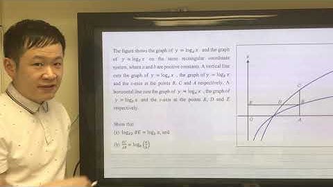 [DSE Math] The Graphs of Two Logarithmic Functions