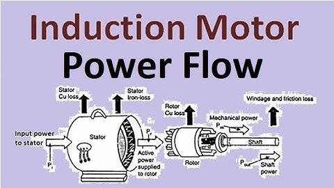 Induction motor Power Flow from stator electrical input to rotor mechanical output, air gap power