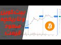 تحلیل بیت کوین فاصله زمانی تا هالوینگ بیت کوین تحلیل زمانی بیت کوین 