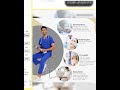 Unisex Medical Scrubs Set – Comfortable, Professional & Perfect for Healthcare Work