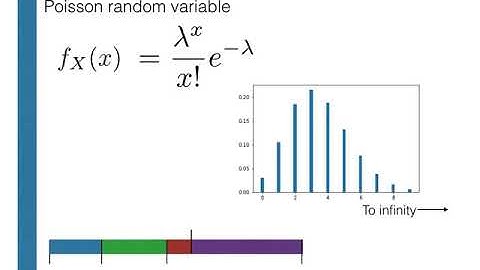 Generating Poisson random variables using Python