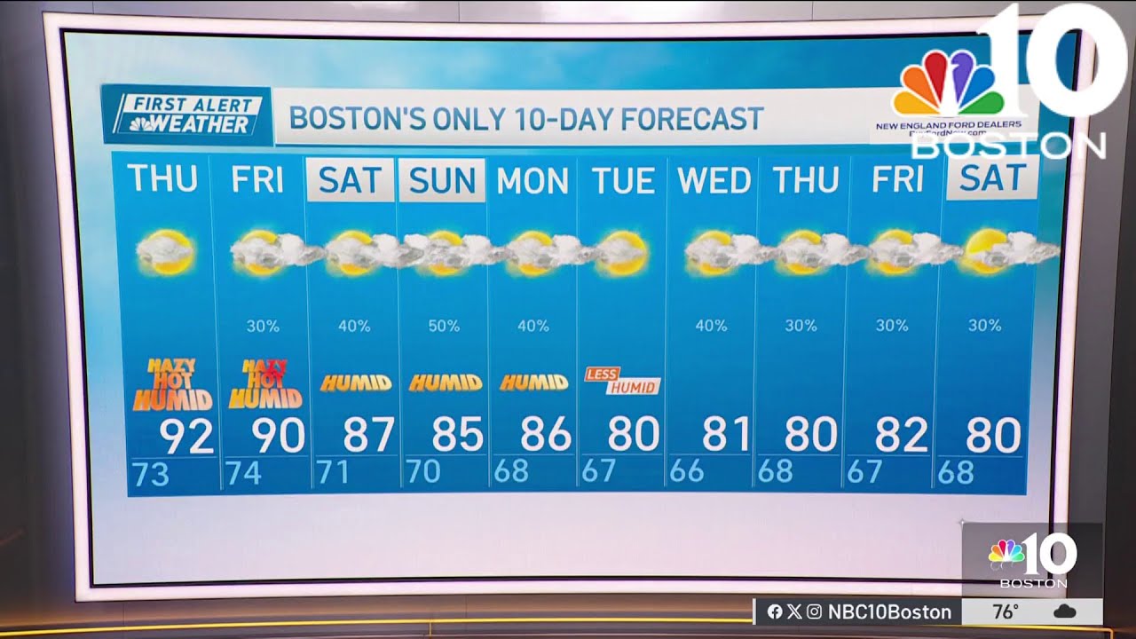 Weather forecast: Hot and humid stretch - YouTube