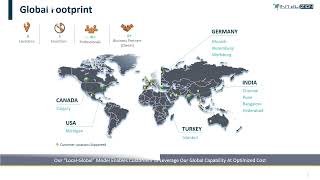 INTELIZIGN | Enablers of Your Digital Enterprise Goals