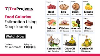 Food Calories estimation using Deep Learning    best deep learning projects for engineering students