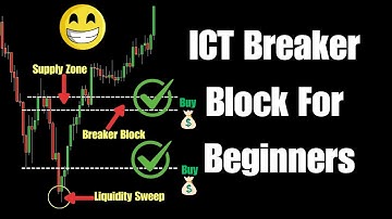 ICT Breaker Block Trading Strategie - Een stapsgewijze handleiding