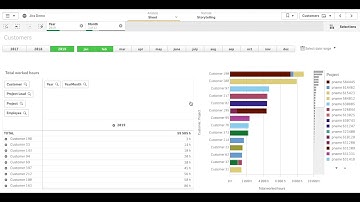 Business analytics for Jira
