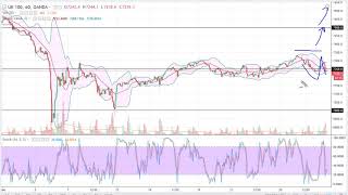 Full FTSE 100 Technical Analysis for March 01, 2018 by FXEmpire.com Update