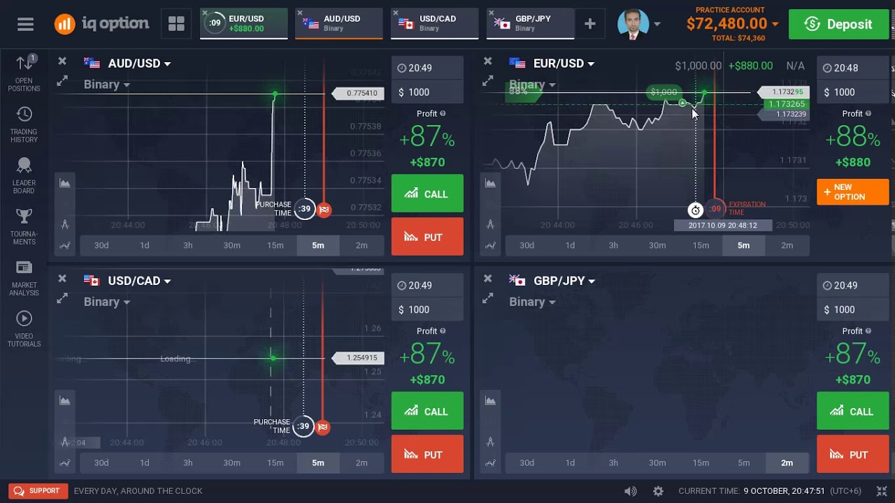 How to Make Money in Binary Trading | IQ Options Tech Doctor Rajib
