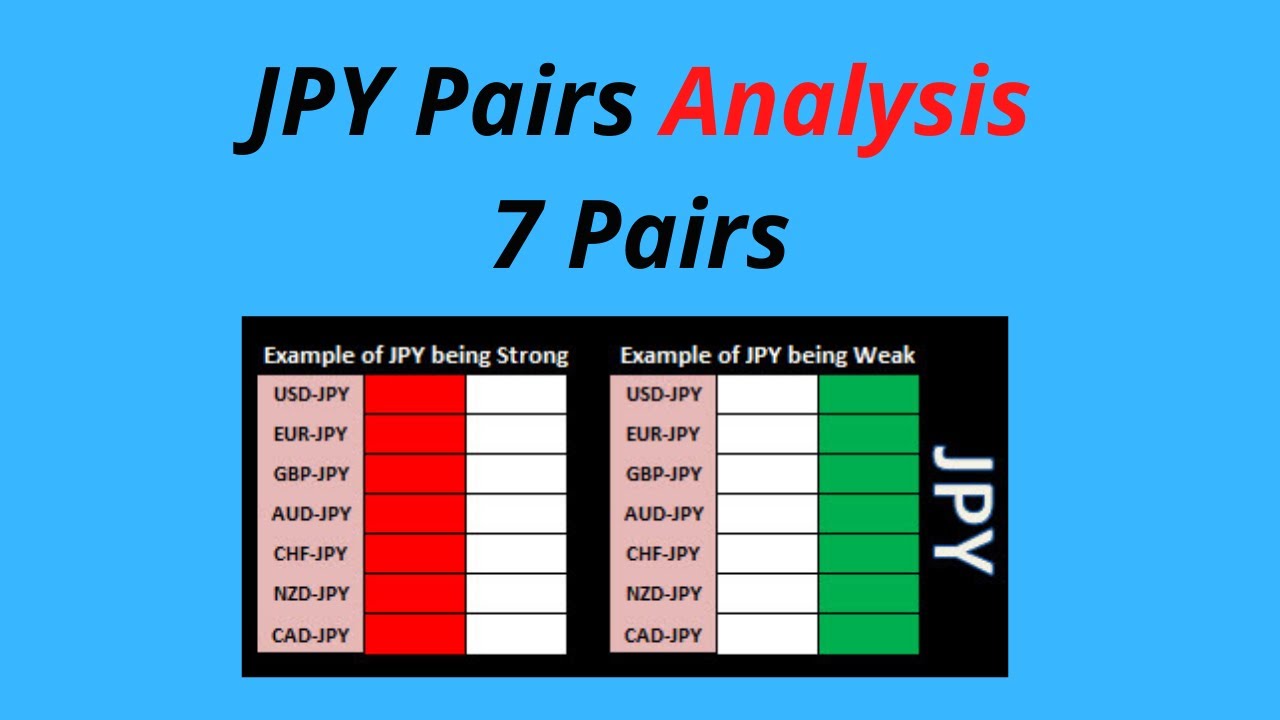 Analysis of the Japanese Yen Pairs, 7 JPY Pairs Total