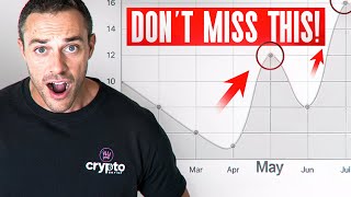 BITCOIN AND ALTCOINS AT A CROSSROADS | Something Has to Give (LIVE)