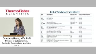 Overcoming the Challenge of Exon Level Deletions and Duplications in Clinical Exome and Focused Exom