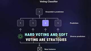 Bytes of Knowledge 01: Ensemble Learning