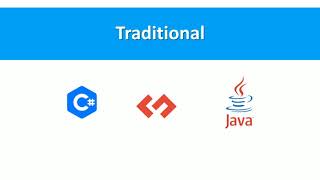 Front End Development services | InterraIT