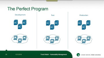 Webinar: A Well-Defined Vulnerability Management Program