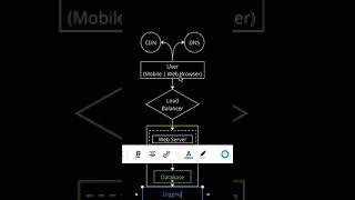 Logging | System Design Fundamentals