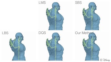 Real-time Skeletal Skinning with Optimized Centers of Rotation