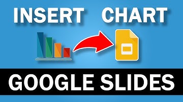 How to Insert a Chart in Google Slides