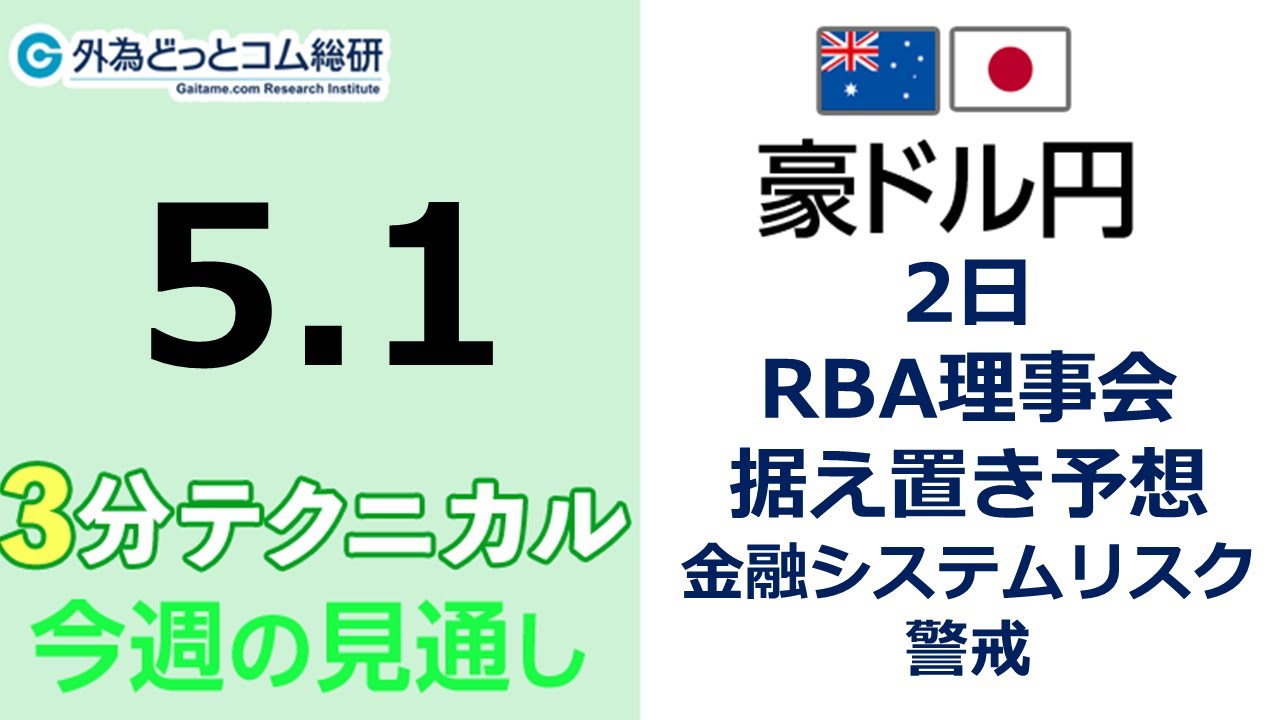 豪ドル/円見通し「 2日RBA理事会据え置き予想 、金融システムリスク 警戒」見通しズバリ！3分テクニカル分析 週間見通し　2023年5月1日