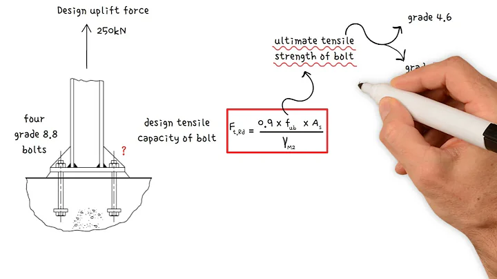 How to calculate the bolt diameter required to resist uplift forces. - DayDayNews