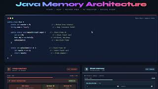 🧠 Java Memory Architecture Explained! | Complete Visual Guide