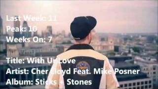 Top 40 Music Countdown 1/7/2012