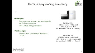 Genome Alignment by Jared Simpson