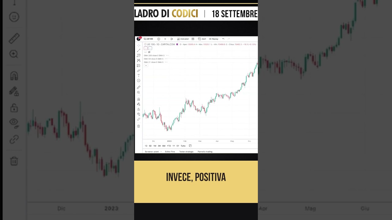 Giornata pessima per 