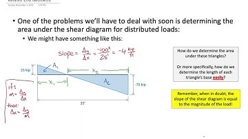 ENGR 213 Lecture 35: Shear/Moment Diagrams, Part II - Distributed Loads (2024.11.11)