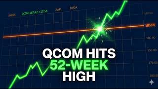 QCOM Stock Surges 9% — OpenAI Deal Explained