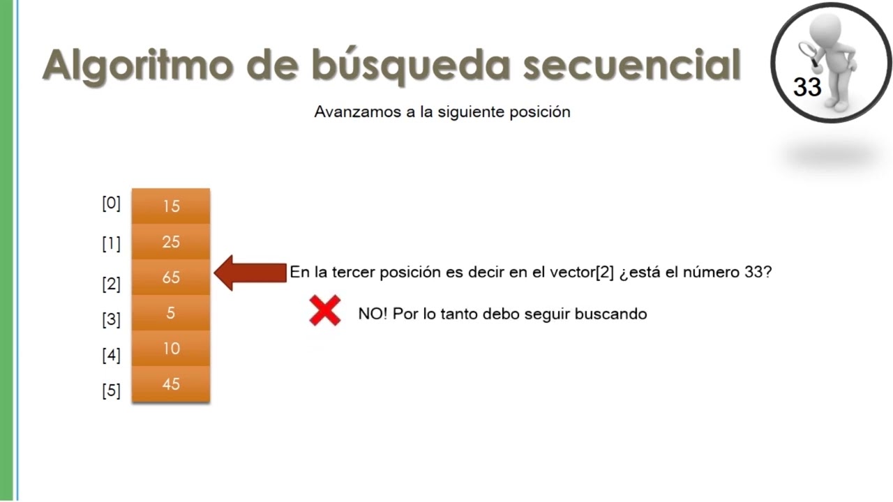 Búsqueda Secuencial en un vector