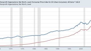 Wealth in the United States | Wikipedia audio article