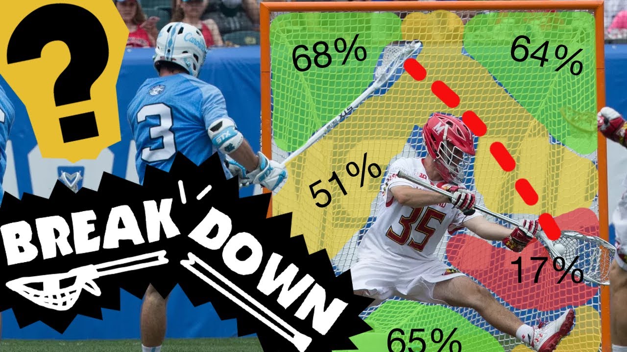 COLLEGE LACROSSE SHOT BREAKDOWN part 2 YouTube