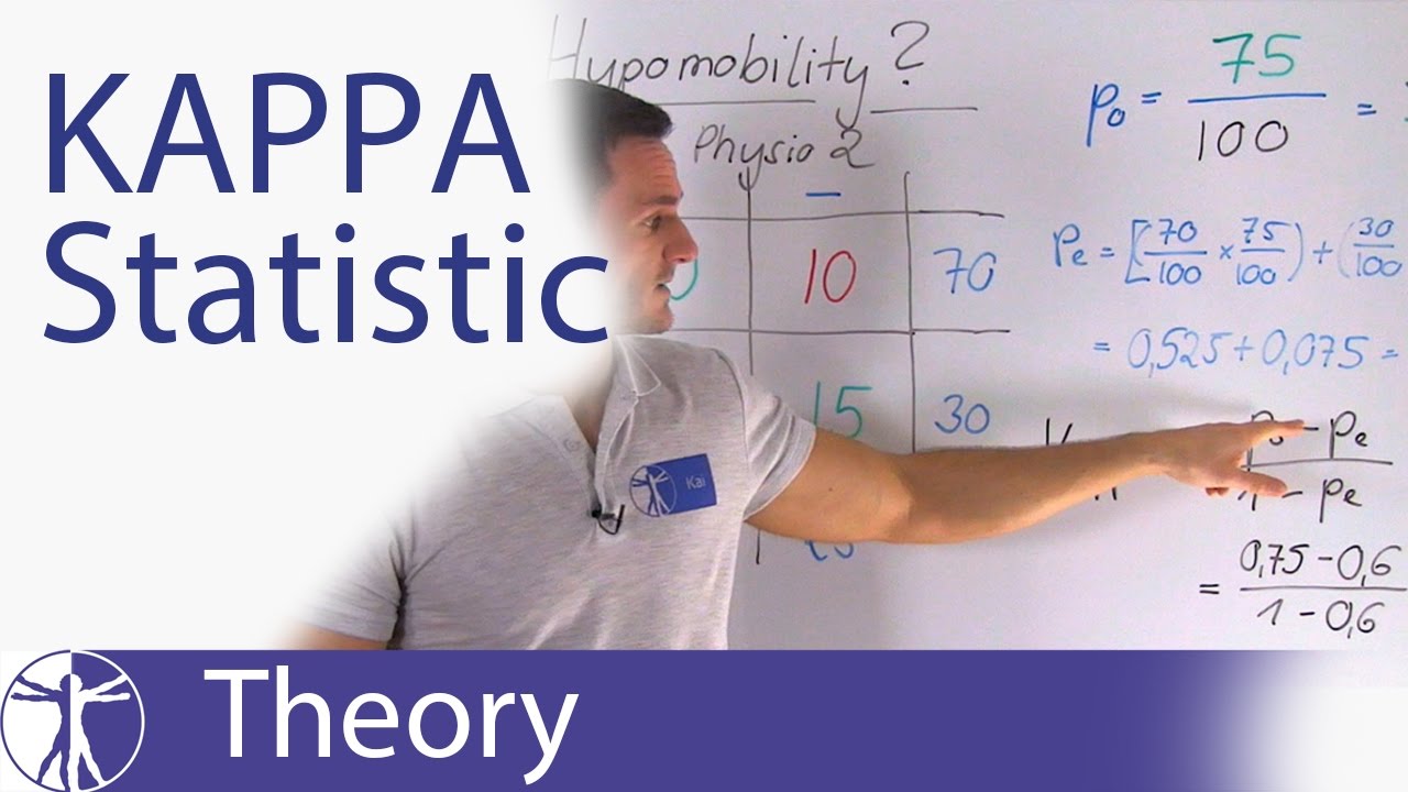 Kappa Calculation Reliability -