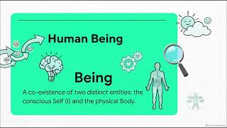 Full UHV 1 Human Harmony   Values Update