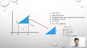 Kuliah Metode Numeris || Persamaan Diferensial Numeris [Metode Euler]