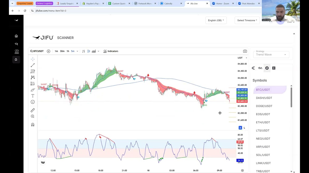 Trend Wave Scanner for Complete Beginners