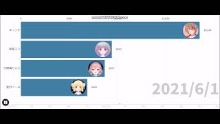 Lapis Cielo Gas Gas Gas Meme