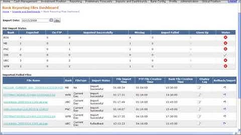 Treasury Sciences - CMO - Bank Communications Dashboard