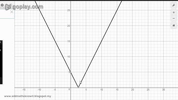Add Maths Form 4 Chapter 1: Functions