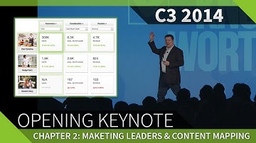 Chapter 2 – Introducing Marketing Leaders & Content Mapping Technology - C3 2014